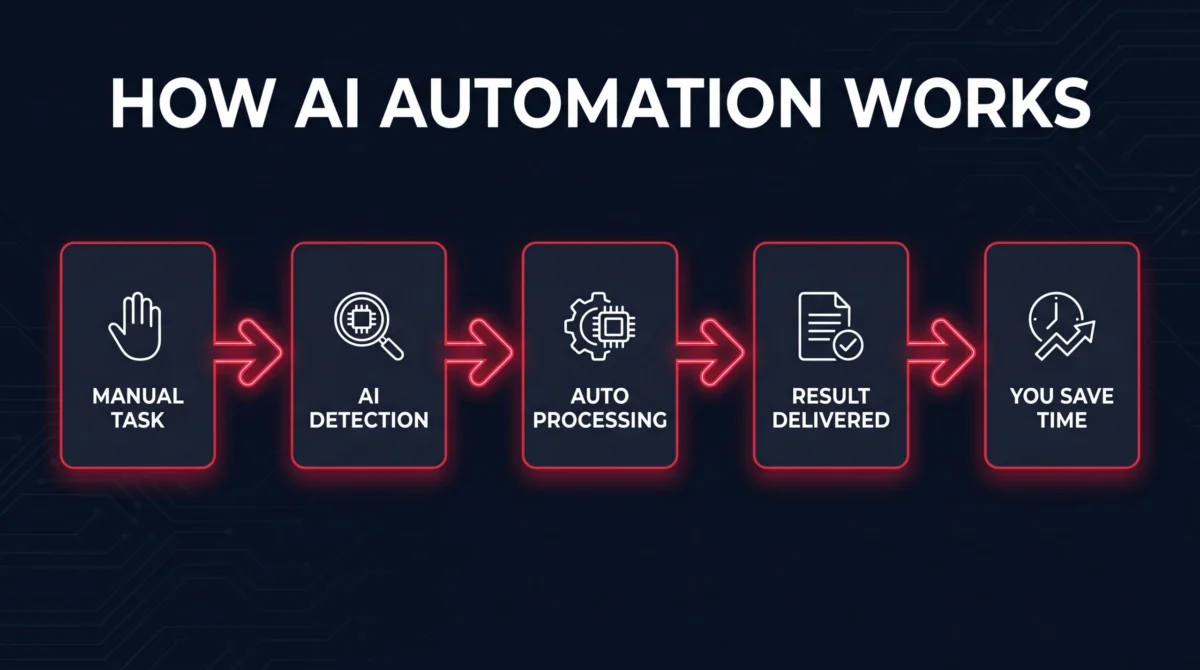 AI Automation Starter Kit